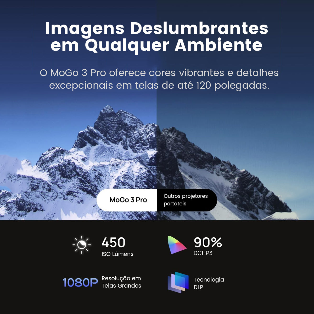 Tela promocional do XGIMI MoGo 3 Pro mostrando imagens deslumbrantes, 450 ISO Lúmens, 90% DCI-P3, 1080P e tecnologia DLP.
