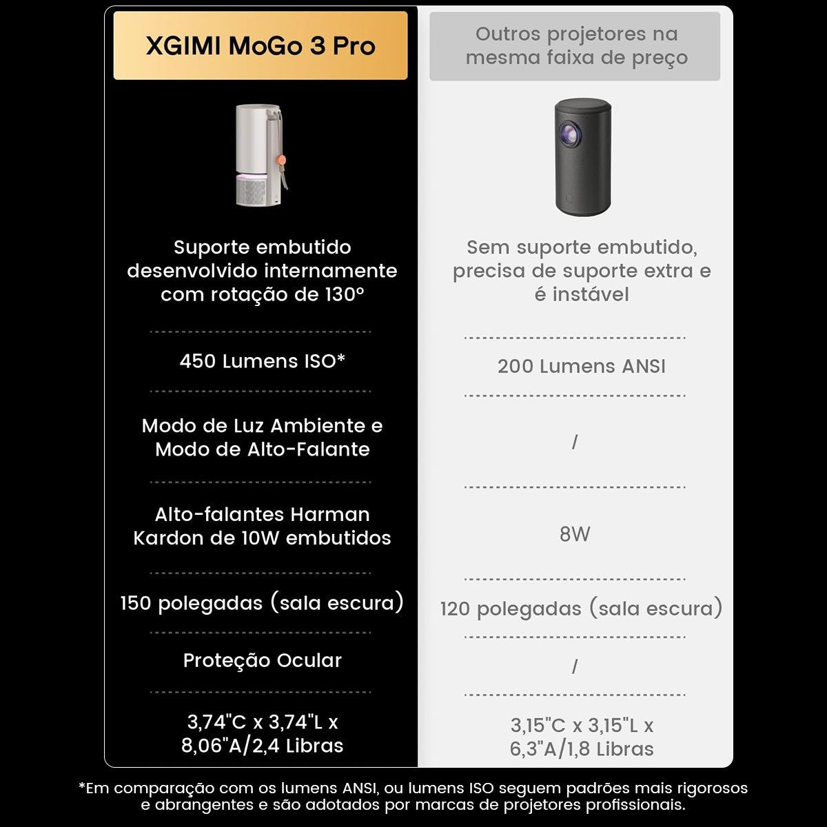 (FS) XGIMI MoGo 3 Pro - Mini Projetor LED Portátil para Externos com 450 Lúmens ISO, Google TV, Netflix, PowerBase e Bateria Integrada