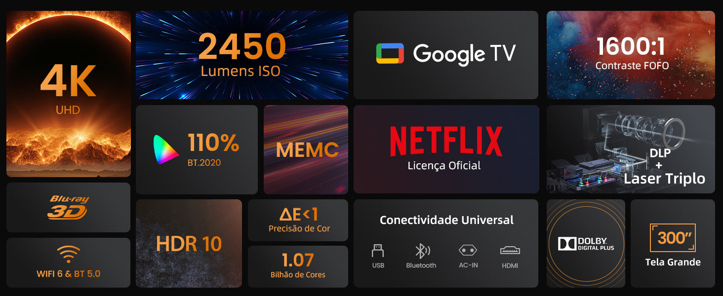 Grade de especificações do JMGO N1S Infinity: 4K UHD, 2450 lumens ISO, laser triplo, Netflix, MEMC, HDR10, Dolby Digital Plus e suporte para tela de até 300 polegadas