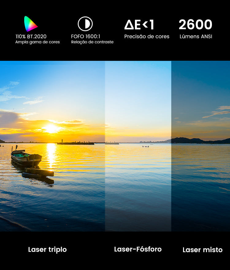 Comparação entre laser triplo, laser-fósforo e laser misto mostrando diferenças de brilho e cores em cena de pôr do sol
