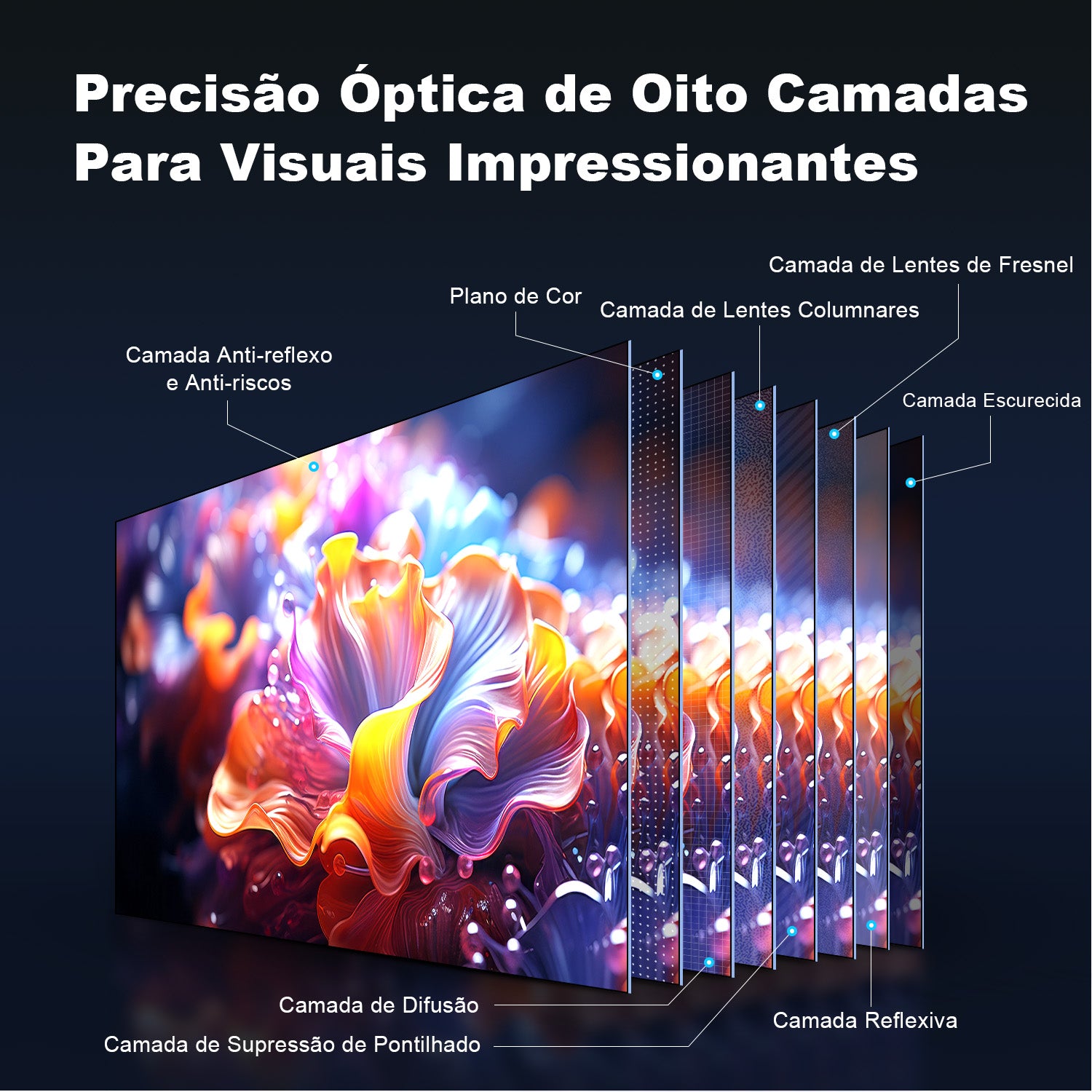 Tela de Projeção NothingProjector Fresnel ALR 4K de Ultra Curta Distância 100"