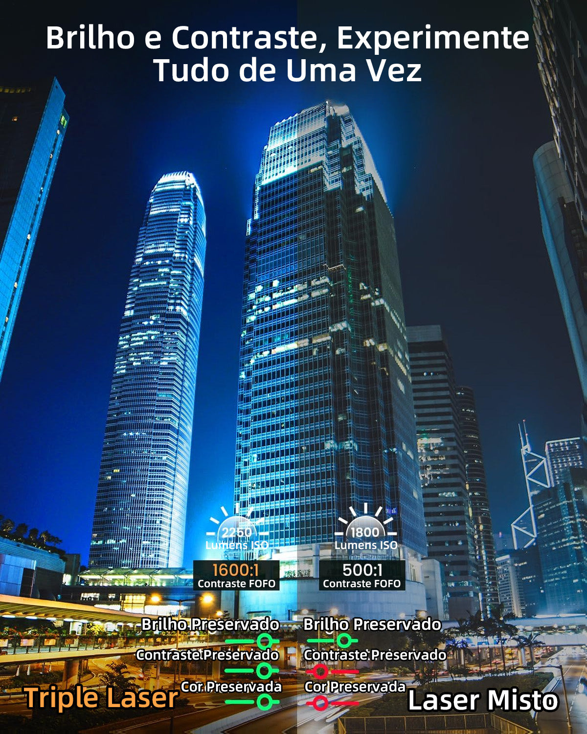 Imagem triple laser do JMGO N1S Infinity superando tecnologia Laser Misto, mostrando diferenças em ISO lumens, contraste FOFO e preservação de cores