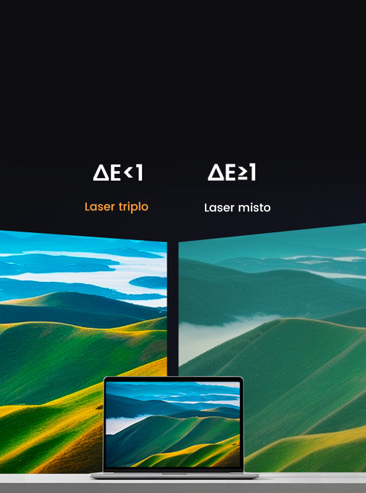 Comparação de fidelidade de cores: laser triplo vs. laser misto