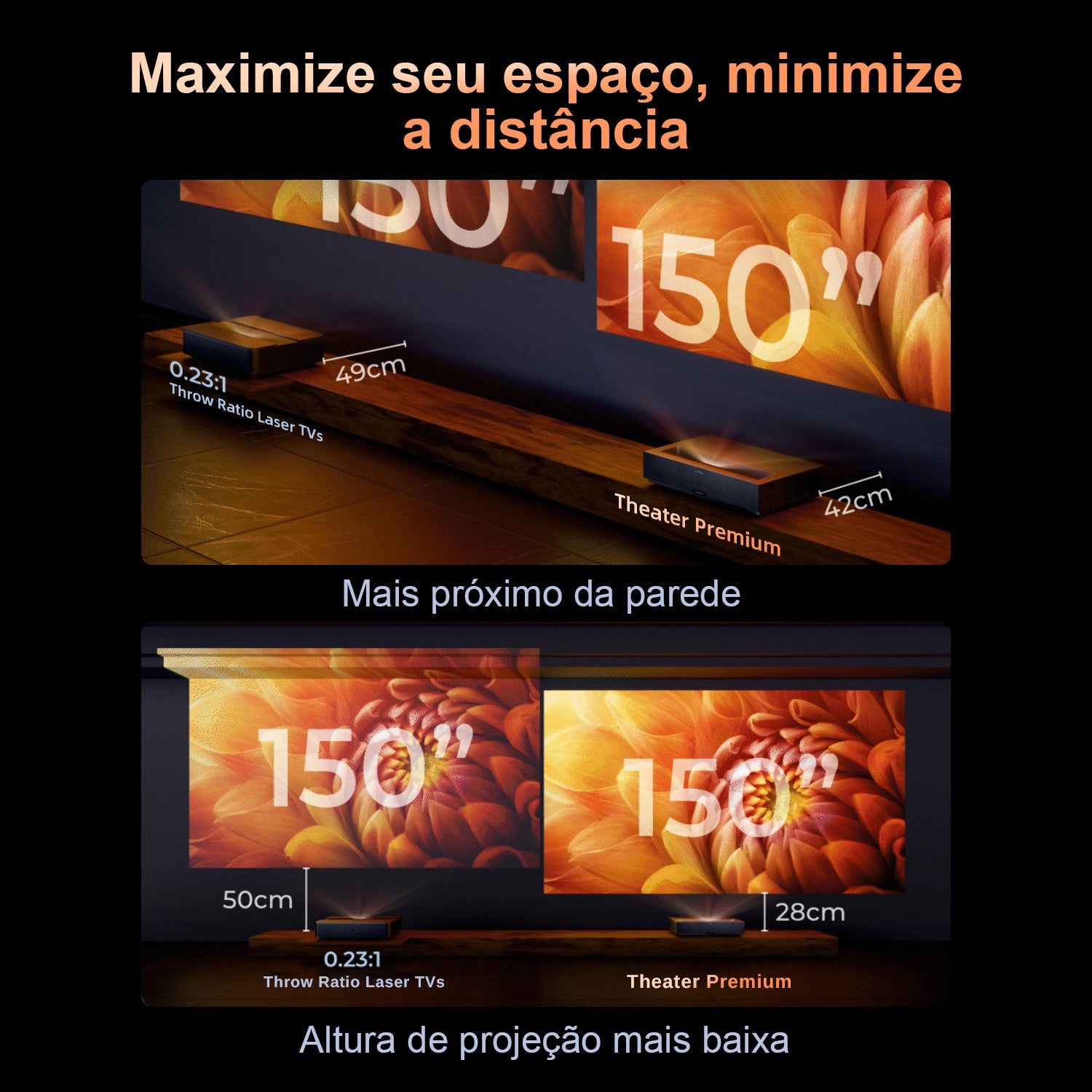 Formovie Theater Premium - Projetor de Ultra Curta Distância 4K Laser Triplo ALPD 3D RGB 2200 Lúmens ISO Dolby Vision HDR10+