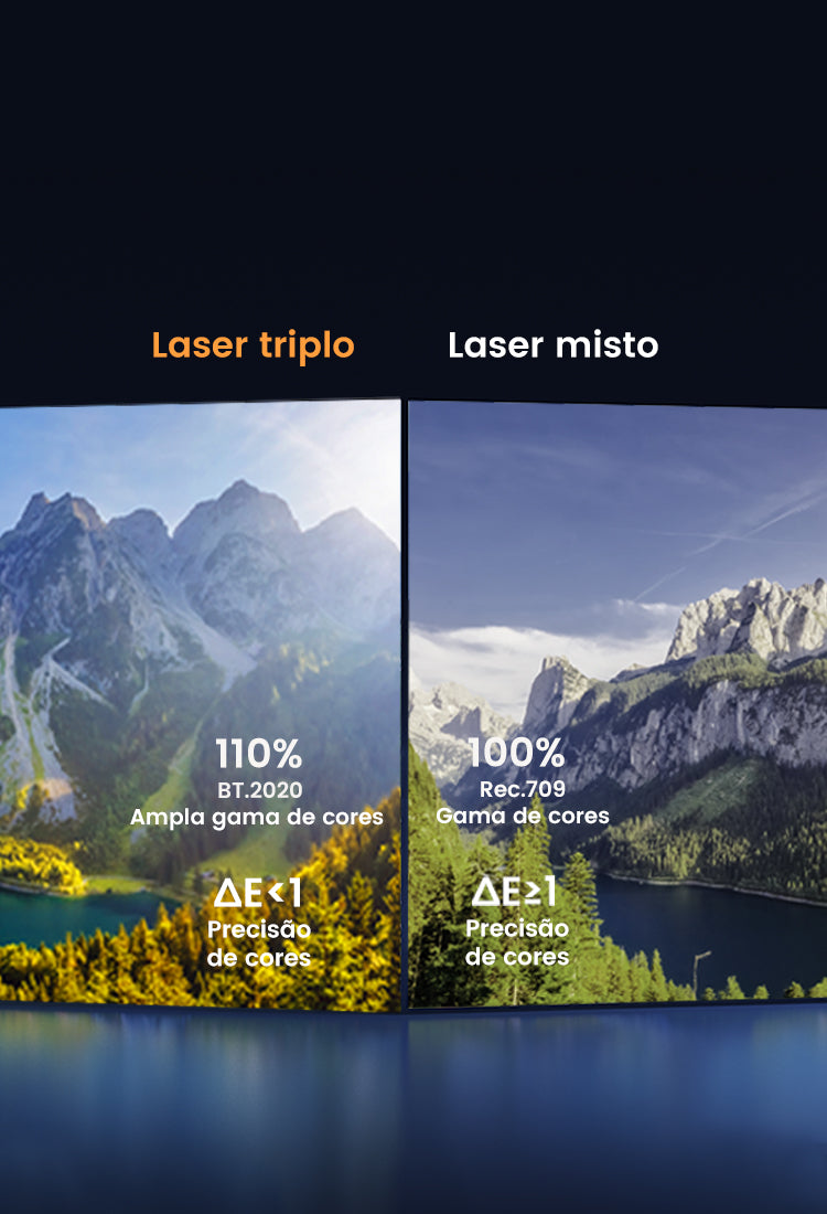Comparação lado a lado da qualidade de imagem: laser triplo vs. laser misto, destacando cores mais ricas e cobertura BT.2020 mais ampla à esquerda