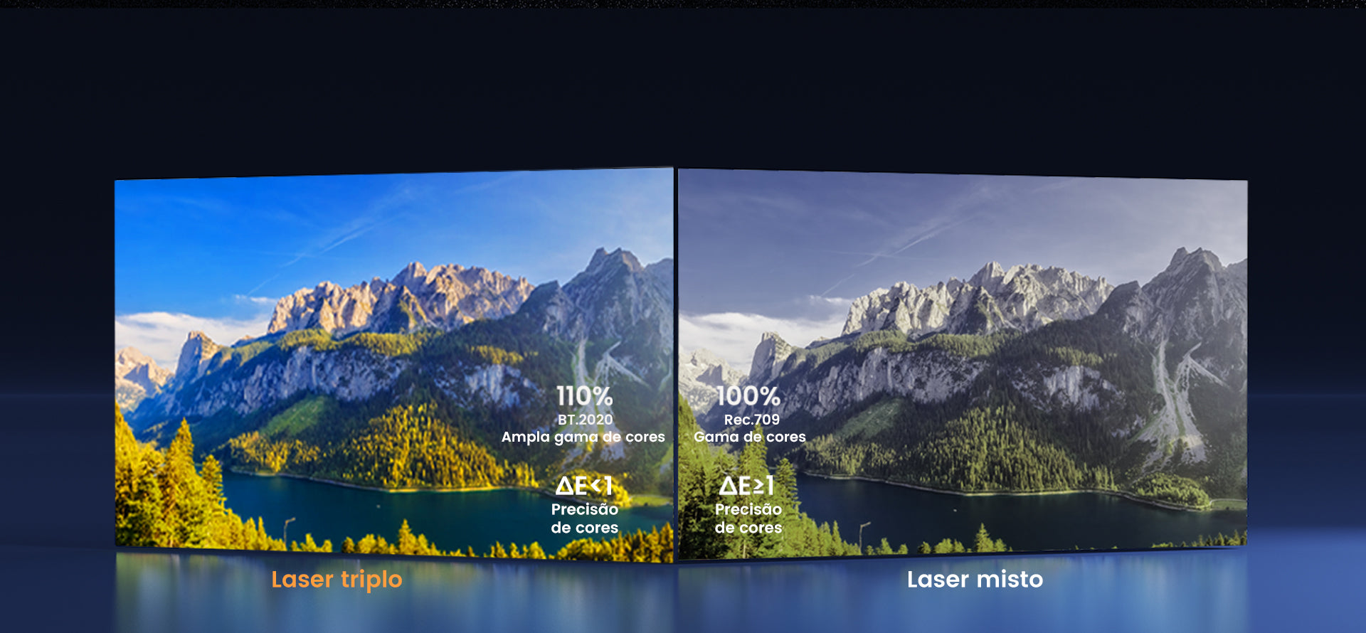 Comparação lado a lado da qualidade de imagem: laser triplo vs. laser misto, destacando cores mais ricas e cobertura BT.2020 mais ampla à esquerda