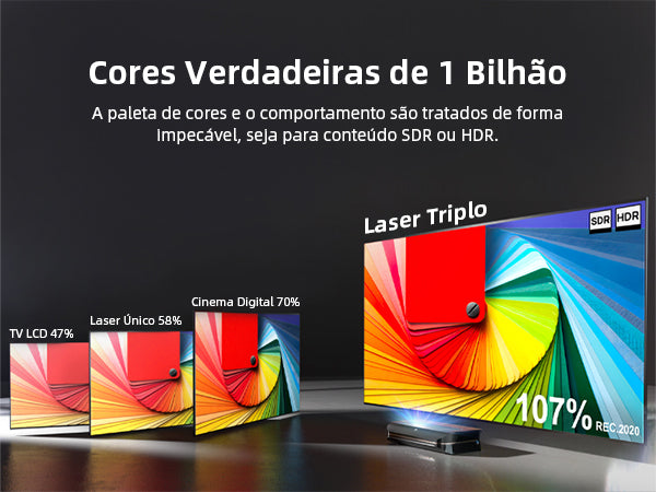 AWOL Vision LTV-3000 Pro - Projetor Triplo Laser de Ultra Curta Distância 4K 3D RGB Dolby Vision & Atmos HDR10+