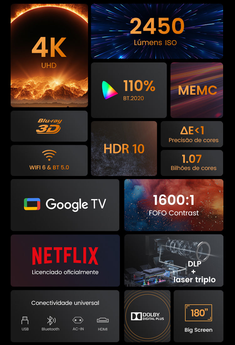 Grade de especificações do JMGO N1S Infinity: 4K UHD, 2450 lumens ISO, laser triplo, Netflix, MEMC, HDR10, Dolby Digital Plus e suporte para tela de até 300 polegadas