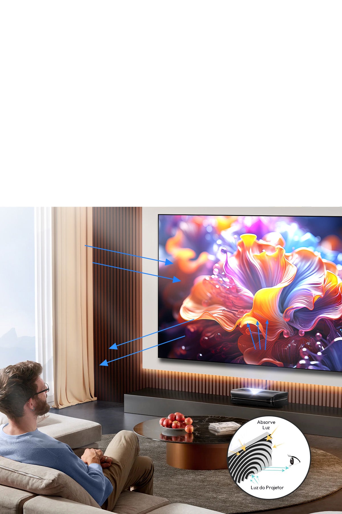 Demonstração de como a Tela Fresnel ALR absorve luz ambiente e direciona a luz do projetor para foco preciso