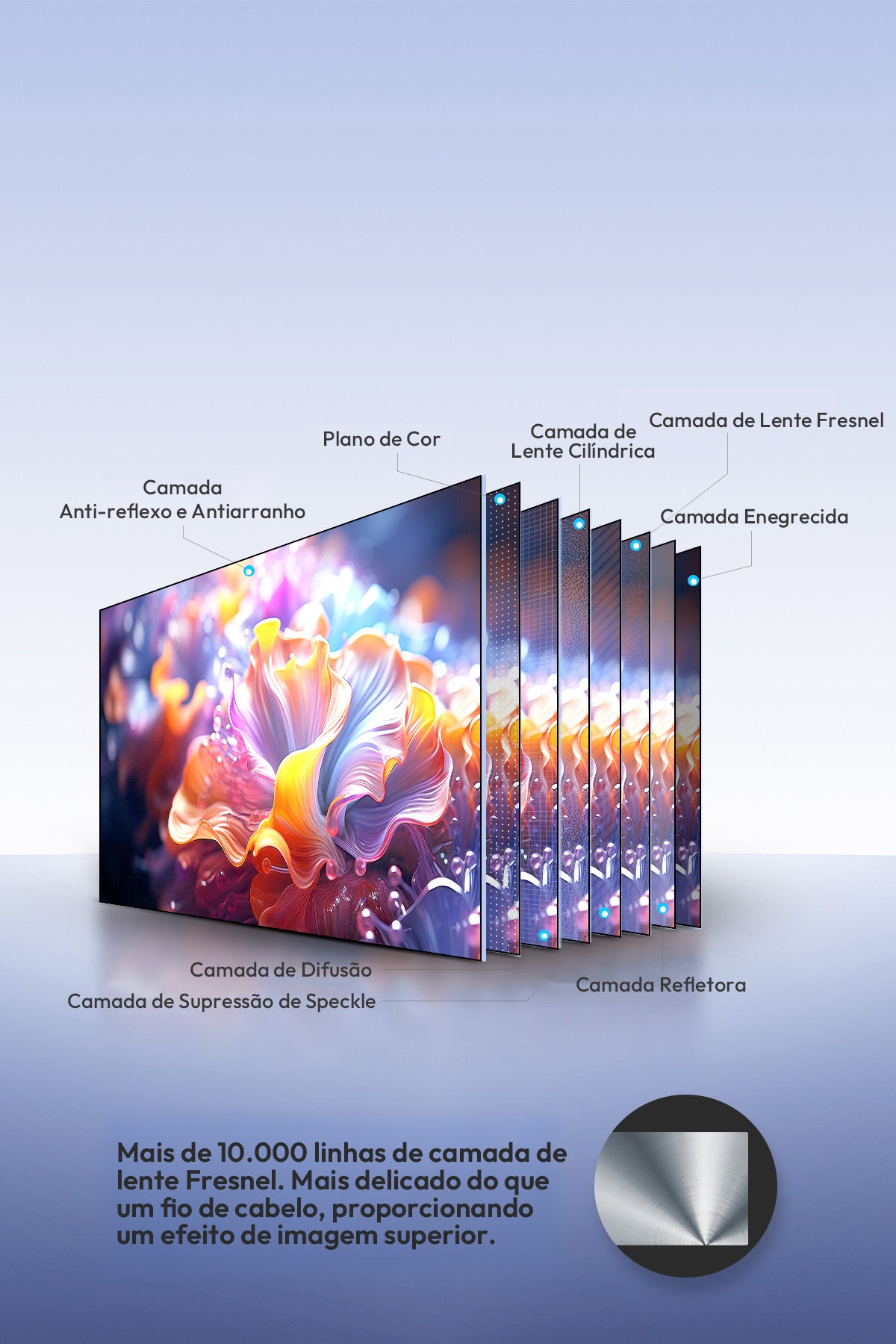 Tela Fresnel ALR com estrutura óptica de 8 camadas