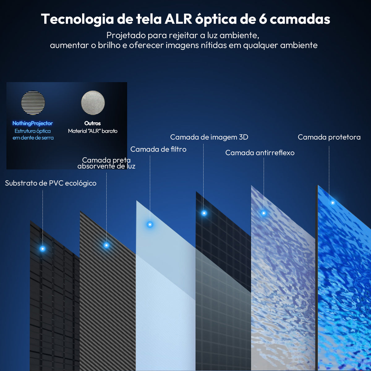 Tecnologia de tela ALR óptica de 6 camadas da tela PET Crystal NothingProjector