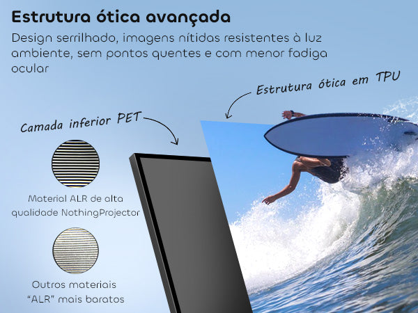 Estrutura óptica avançada em TPU da tela ALR PET Crystal