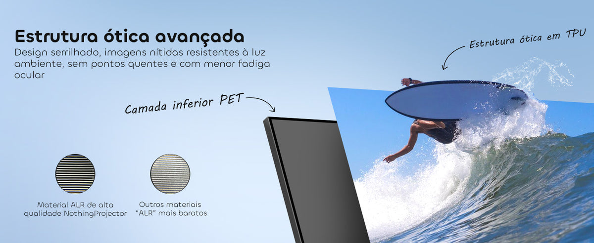 Estrutura óptica avançada em TPU da tela ALR PET Crystal
