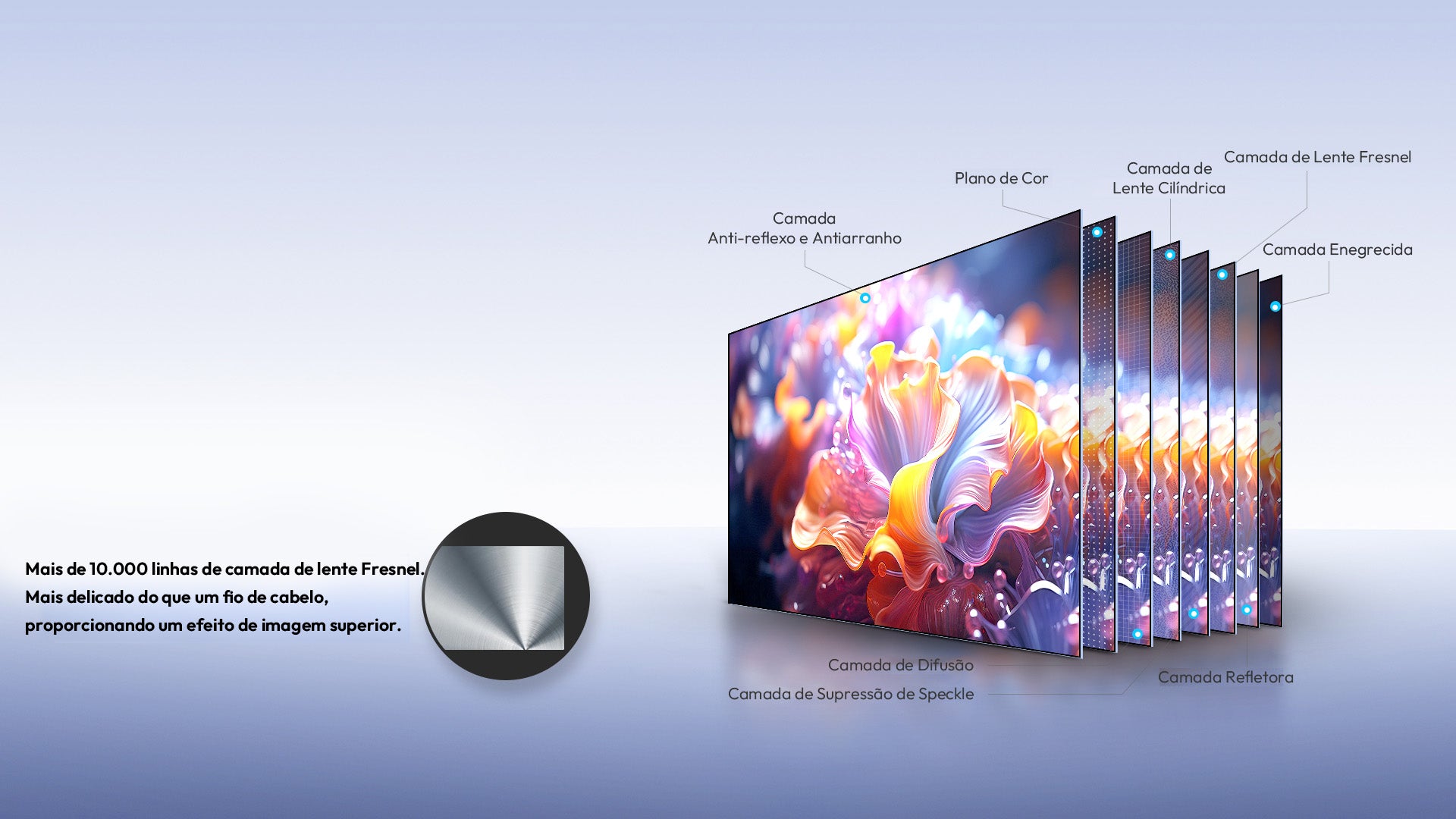 Tela Fresnel ALR com estrutura óptica de 8 camadas
