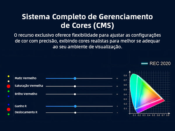 AWOL Vision LTV-3000 Pro - Projetor Triplo Laser de Ultra Curta Distância 4K 3D RGB Dolby Vision & Atmos HDR10+