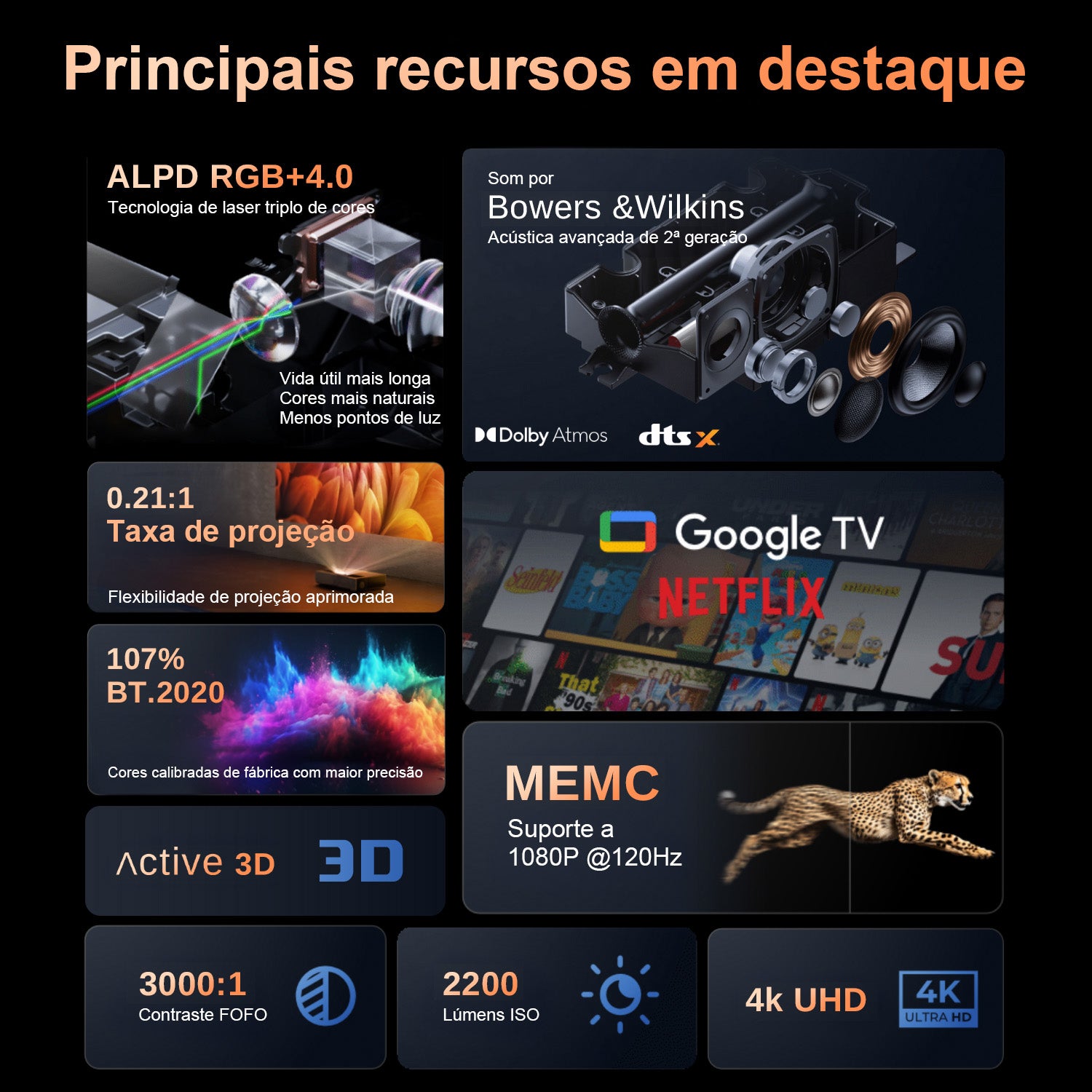 Formovie Theater Premium - Projetor de Ultra Curta Distância 4K Laser Triplo ALPD 3D RGB 2200 Lúmens ISO Dolby Vision HDR10+