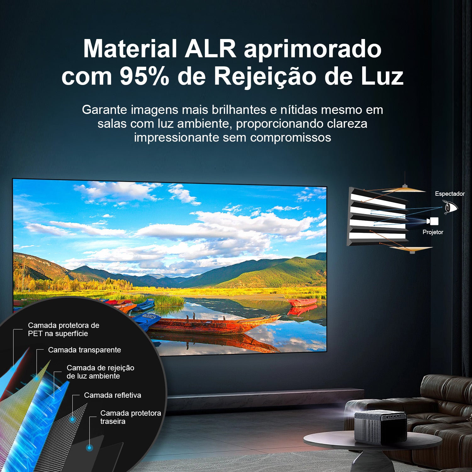 NothingProjector Tela ALR com 95% de rejeição de luz para maior brilho e nitidez em ambientes iluminados