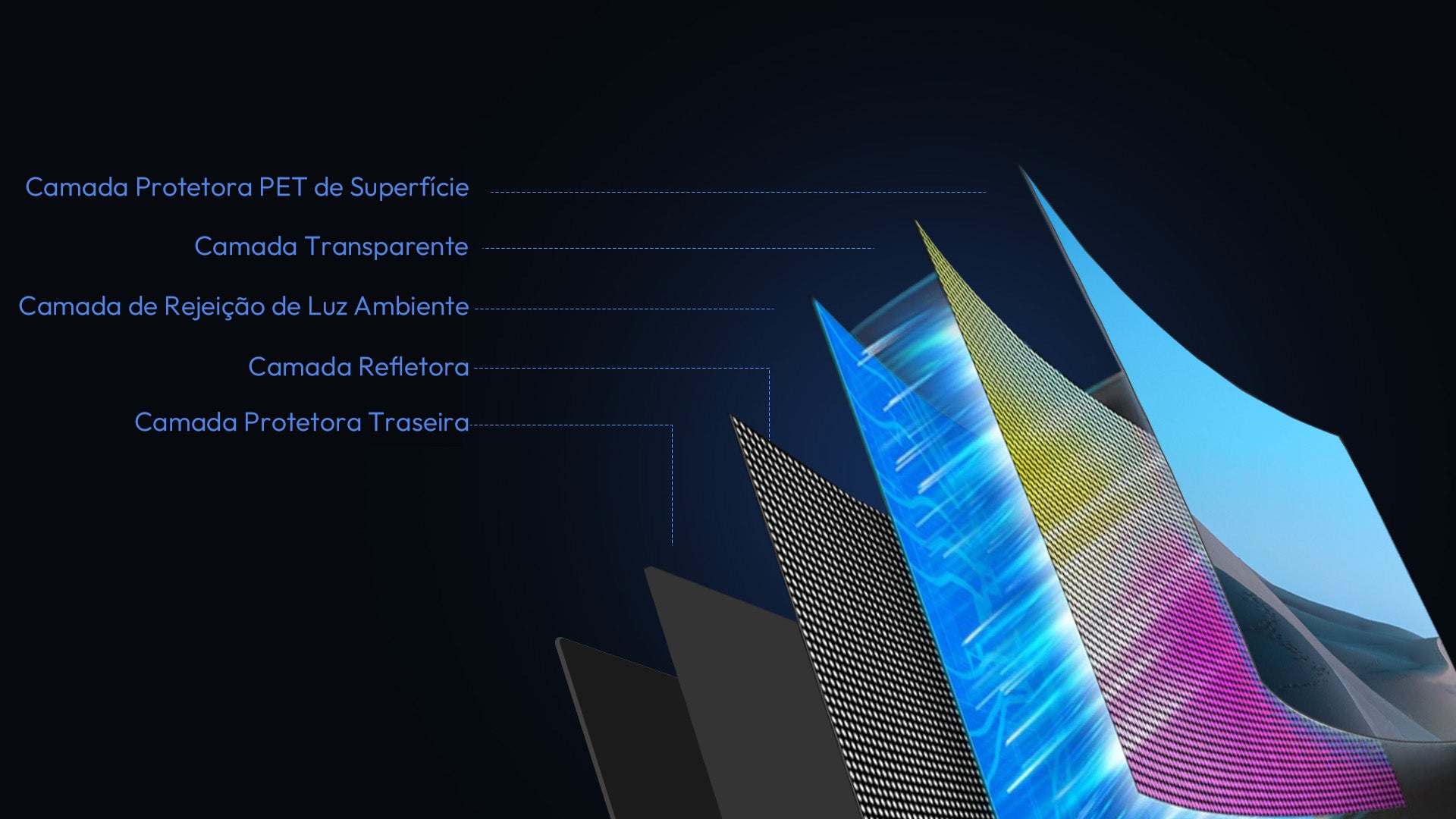 Material de tela ALR de 6 camadas projetado para bloquear luz ambiente e aumentar brilho.