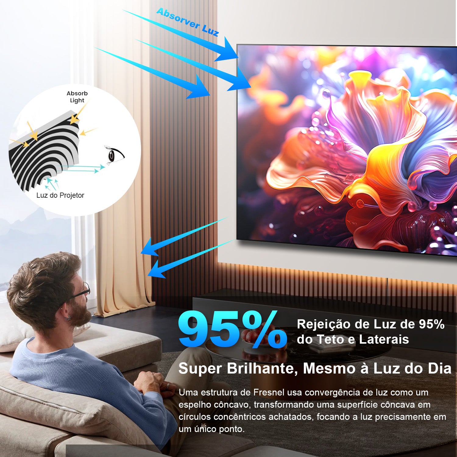 Tela de Projeção NothingProjector Fresnel ALR 4K de Ultra Curta Distância 100"