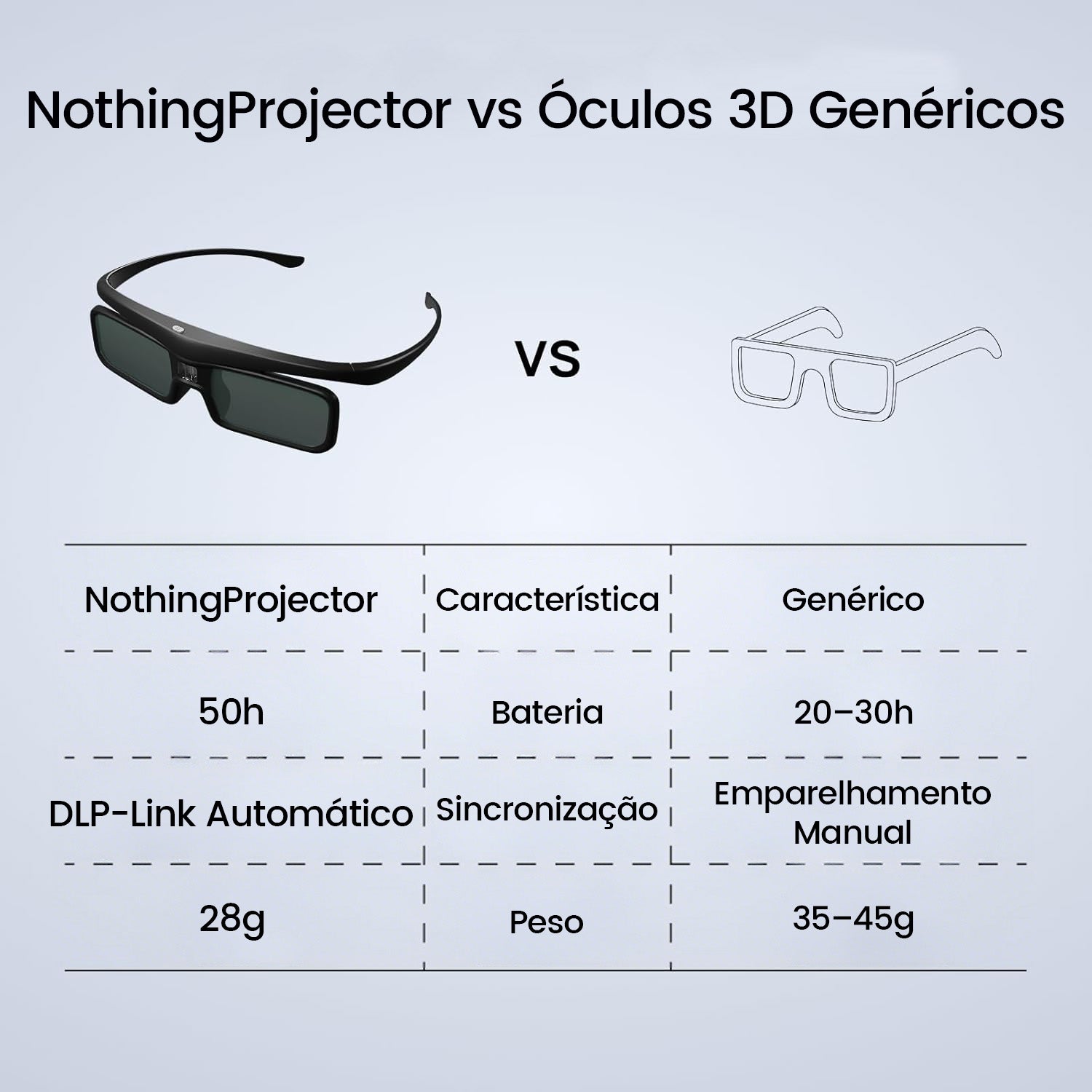 4 Óculos 3D DLP Ativo Projetores