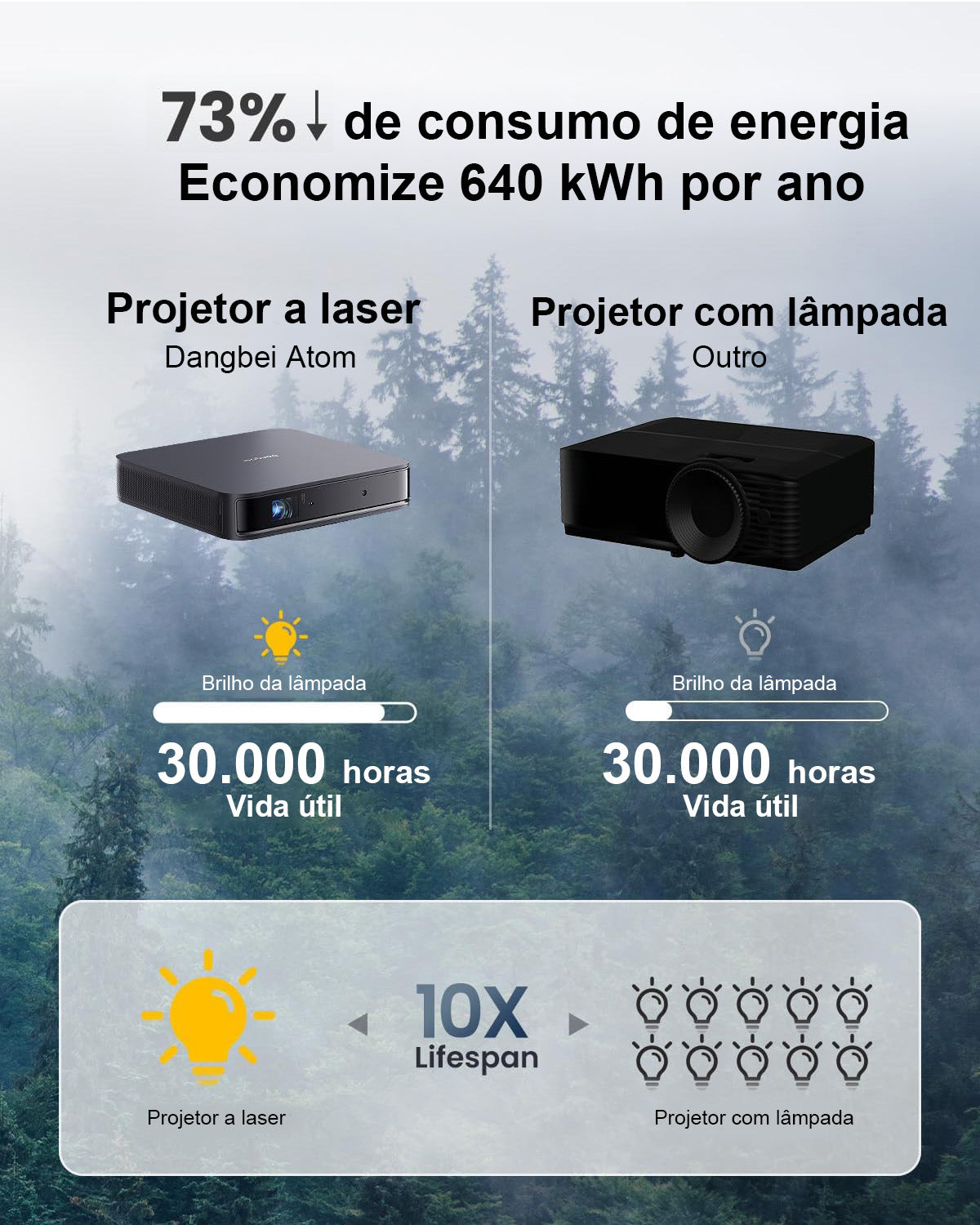 Dangbei Atom - Mini Projetor Portátil DLP a Laser ALPD 1080P com Google TV e Netflix, de 1200 Lúmens ISO, 3D e Dolby Audio