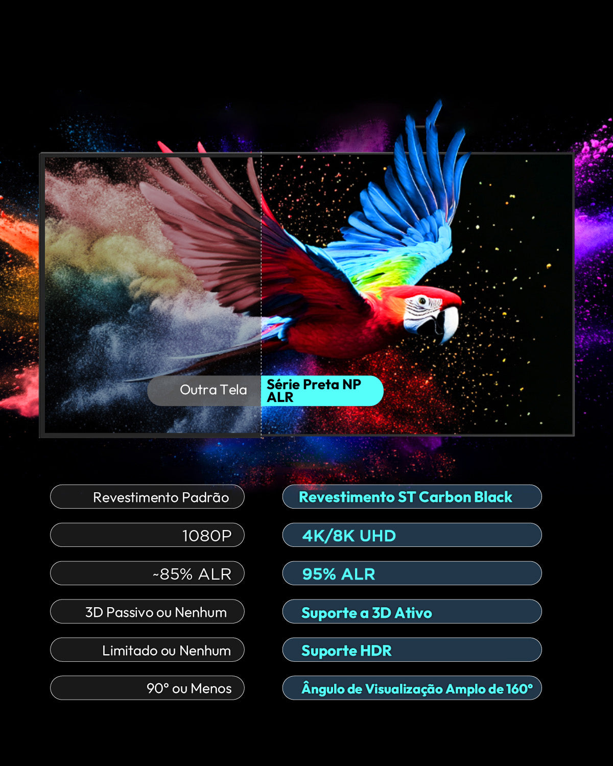 NothingProjector Série Preta ALR com 4K/8K, 95% ALR e suporte HDR vs tela comum.