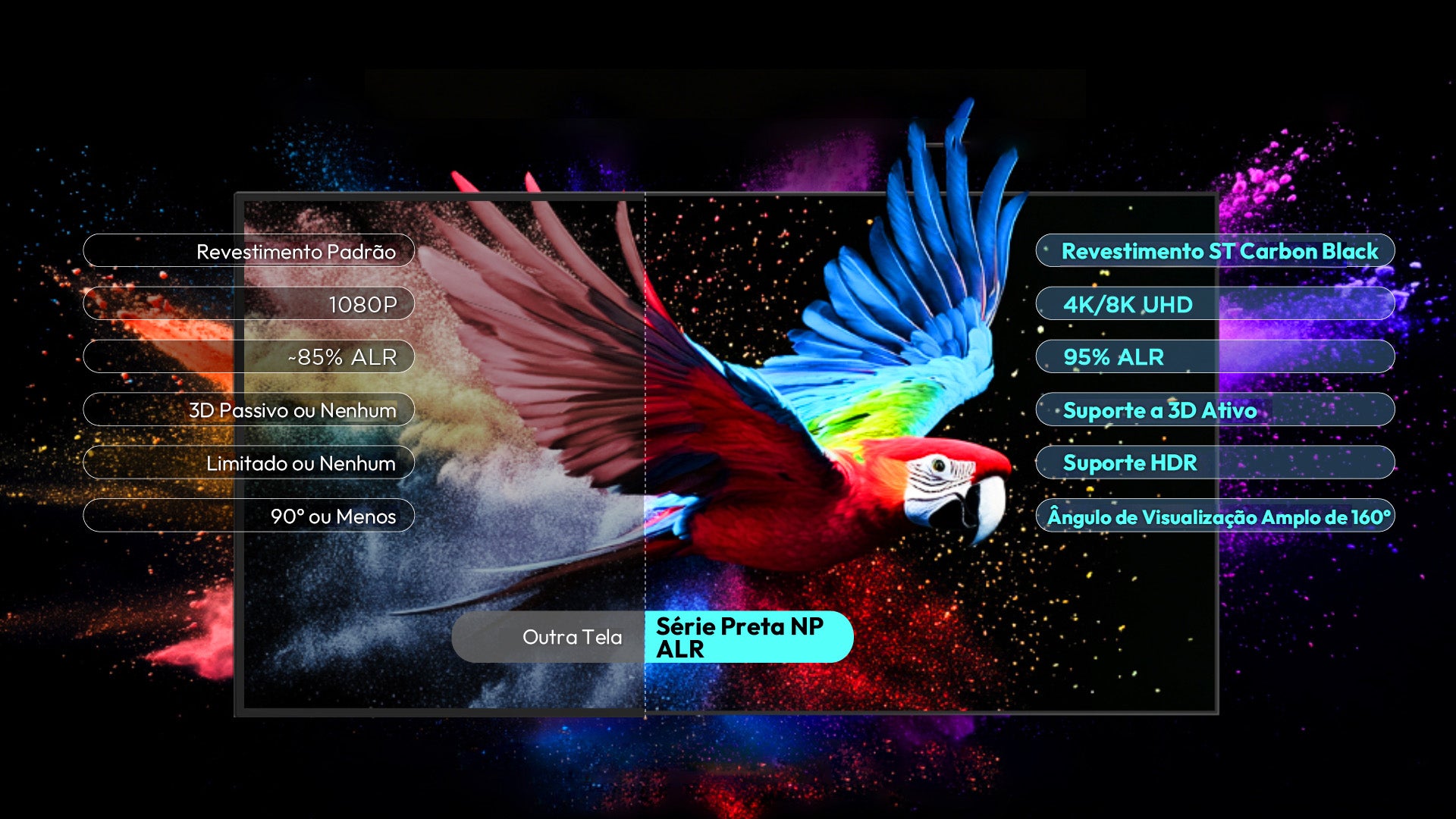 NothingProjector Série Preta ALR com 4K/8K, 95% ALR e suporte HDR vs tela comum.