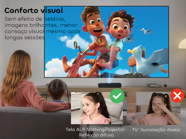 Conforto visual sem efeito de neblina, com imagens brilhantes