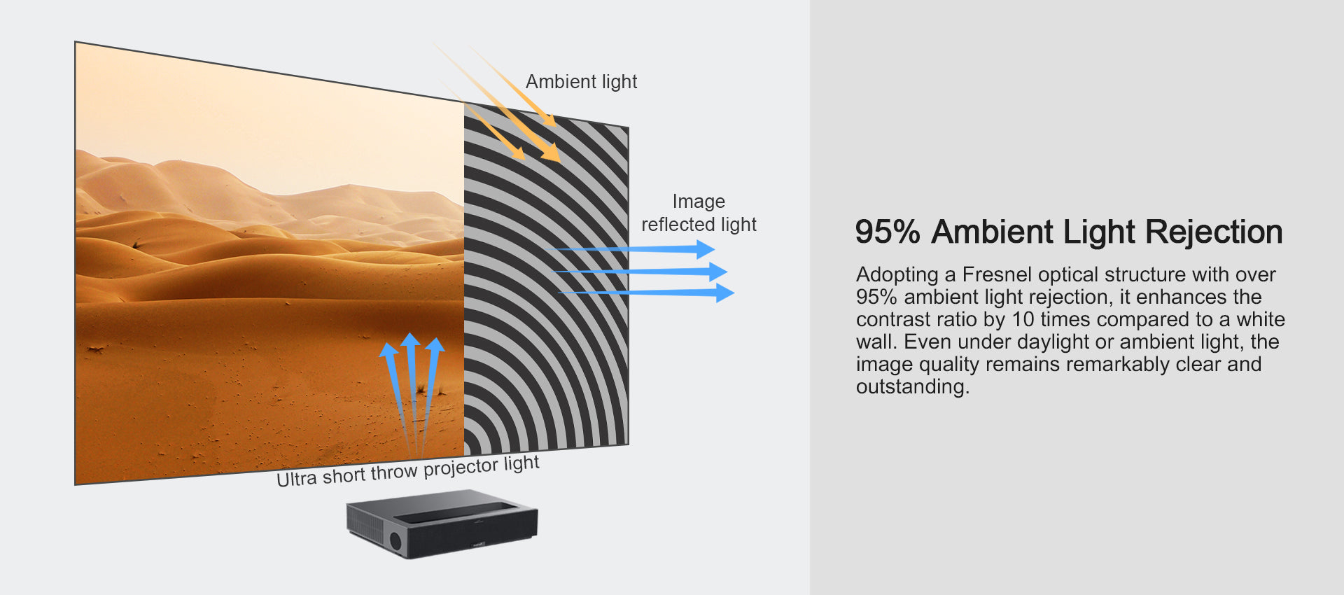 Brasil em estoque NothingProjector ALR Fresnel Telão de projetor ultra curta distância